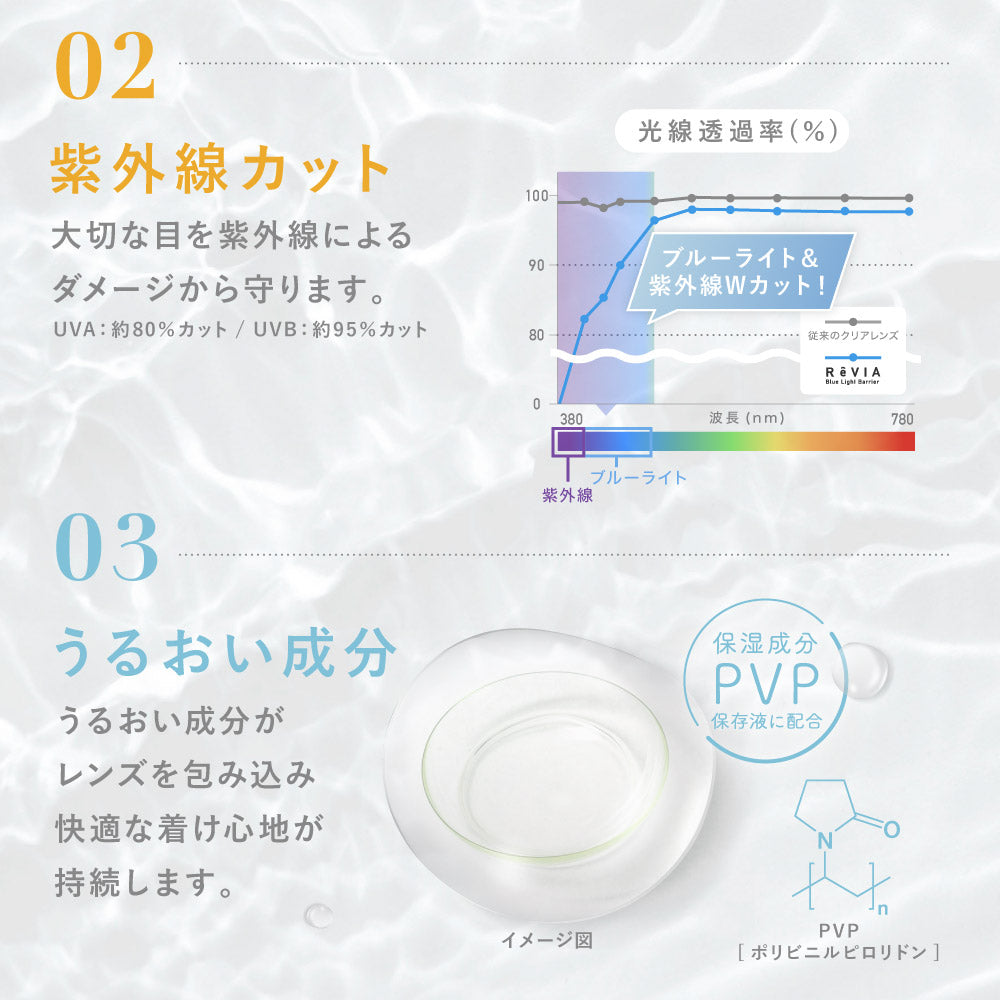 Ống kính trong suốtỐng kính Màu xanh da trờiRào cản ánh sáng | 1 ngày